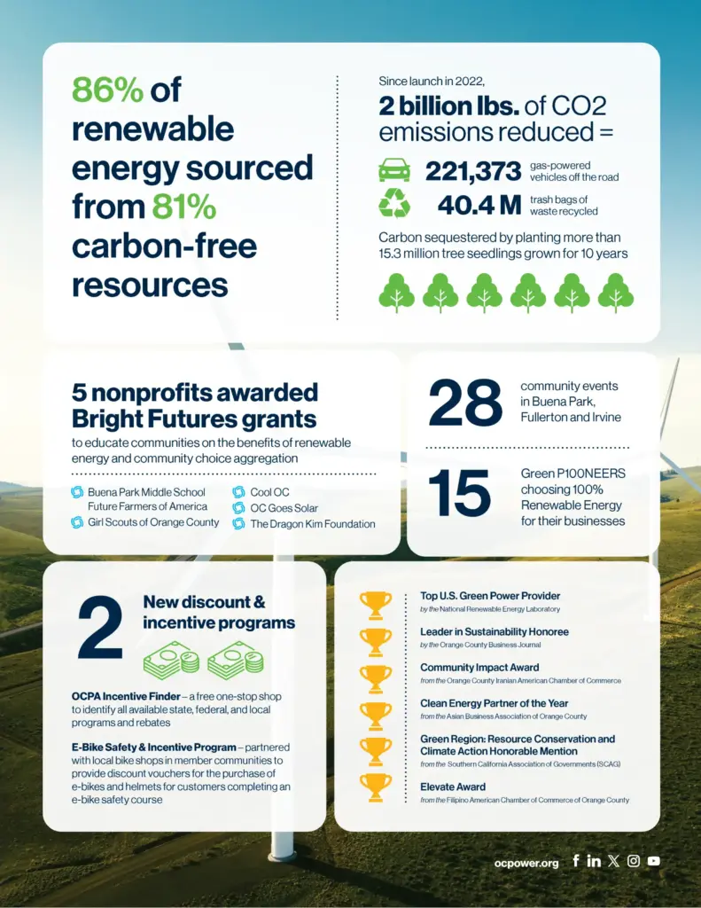 End of year infographic page 2